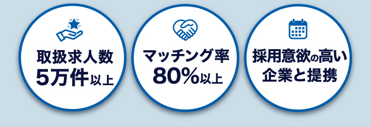 取扱求人数5万件以上