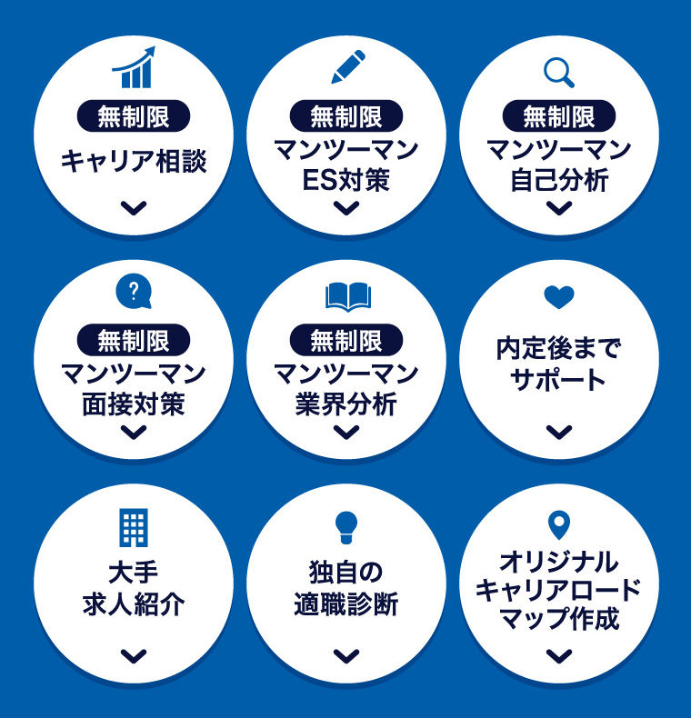 無制限 キャリア相談 無制限 マンツーマンES対策 無制限 マンツーマン自己分析