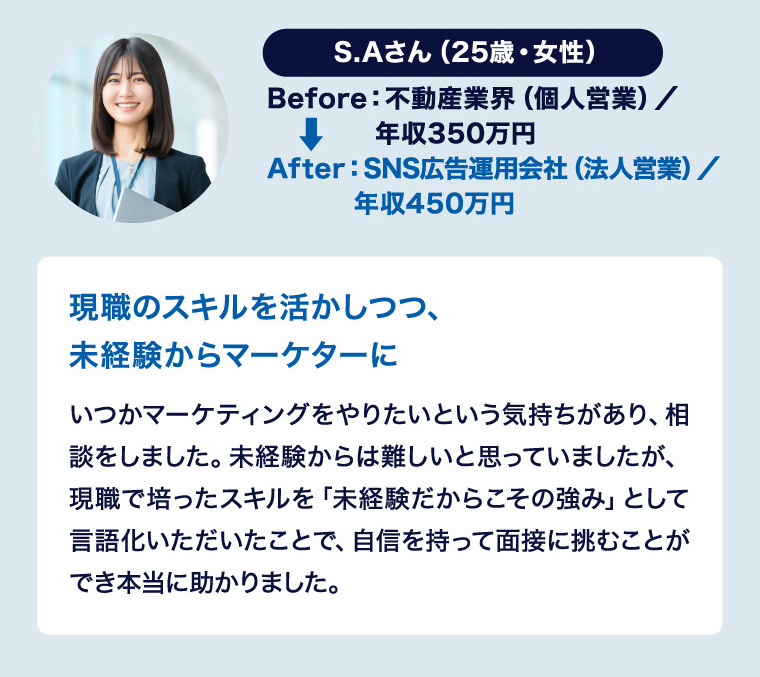 S.A.（25歳）職種ビフォー：不動産業界（個人営業） 職種アフター：SNS広告運用会社（法人営業） 年収ビフォー：350万円 年収アフター：450万円 現職のスキルを活かしつつ、未経験からマーケターに
